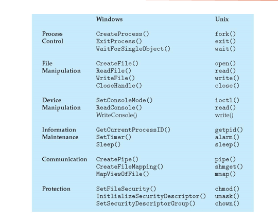 sistem-cagrisi-ornekleri