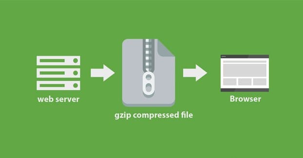 Gzip Nedir ? Etkinleştirme ve Test